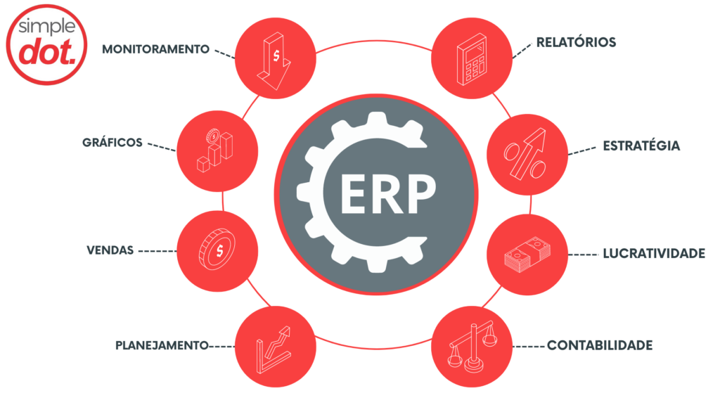 SISTEMA ERP FUNCIONALIDADES