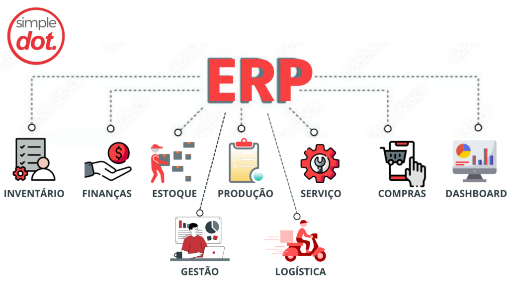 SISTEMA ERP