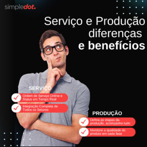 módulo serviço e produção